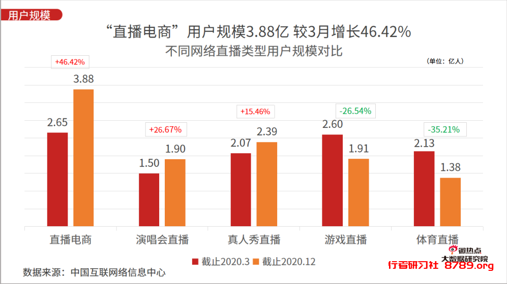 TikTok与沃尔玛二次合作！海外直播带货将走入高速跑道！