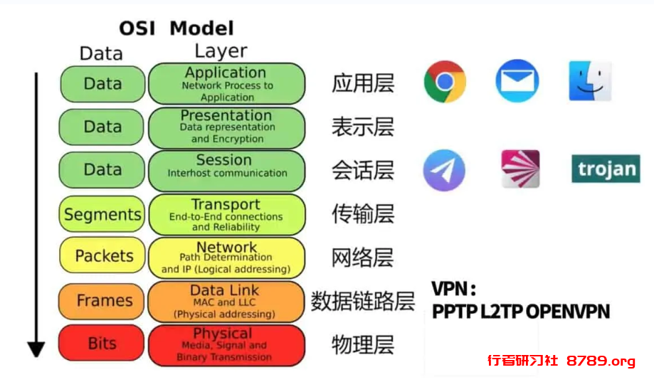 第一个把whoer推荐给Tik Tok运营人员的那个人，绝对的千古罪人